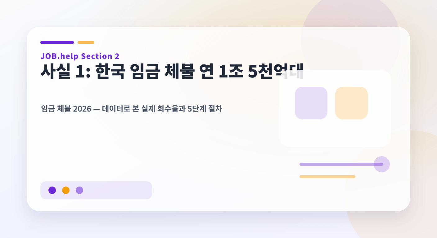 사실 1: 한국 임금 체불 연 1조 5천억대 이미지